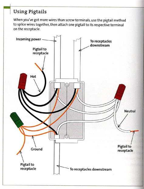 how to pig tail electric box|pigtail wiring diagram.